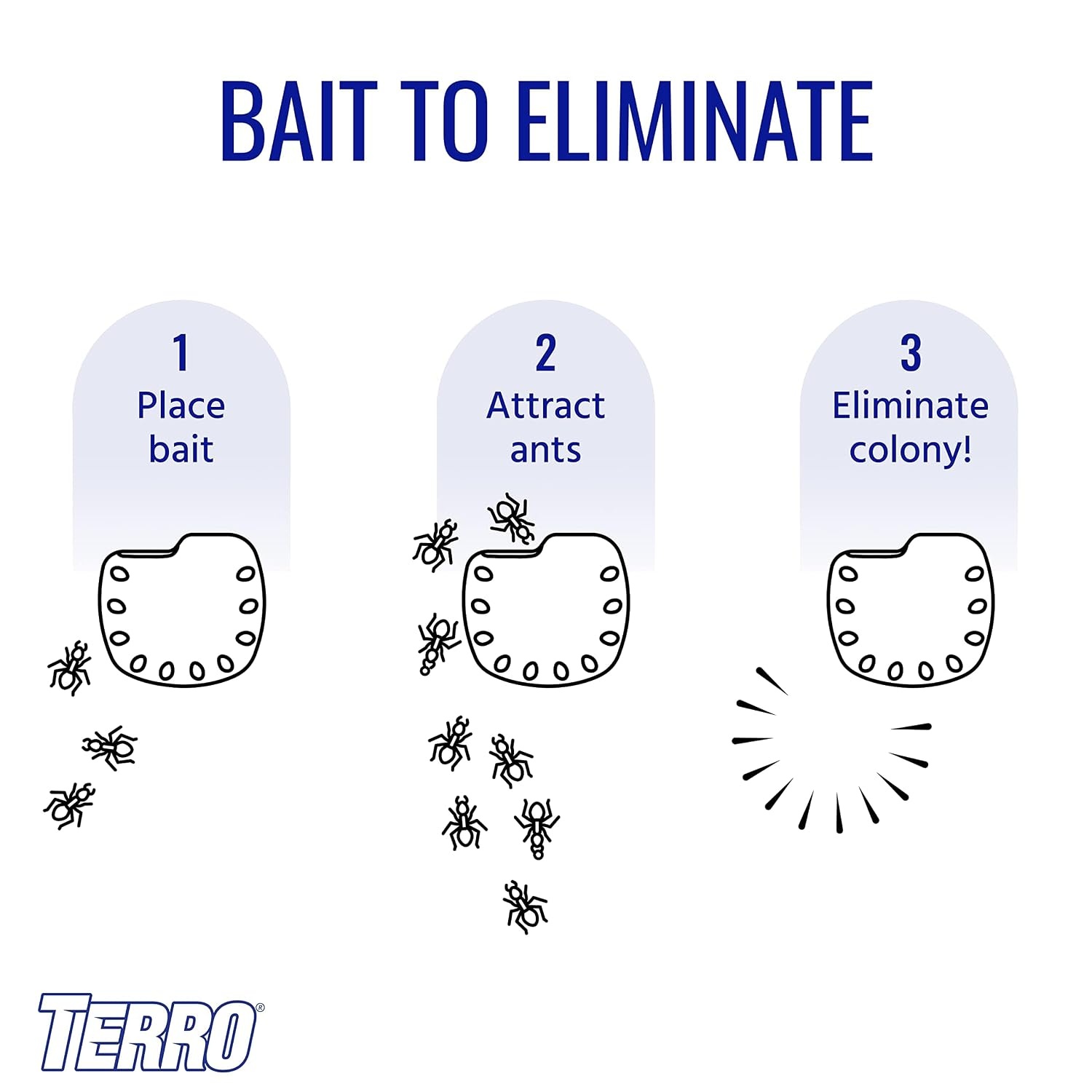 image:imageTERRO MultiSurface Liquid Ant Baits 4Pack Indoor Bait Stations for Home4 Bait Stations Pack of 2