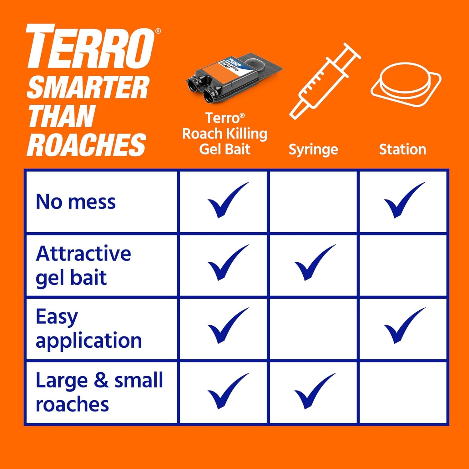 image:imageTERRO Roach Killer Gel Bait Stations 12Pack ReadytoUse Cockroach Bait12 Pack
